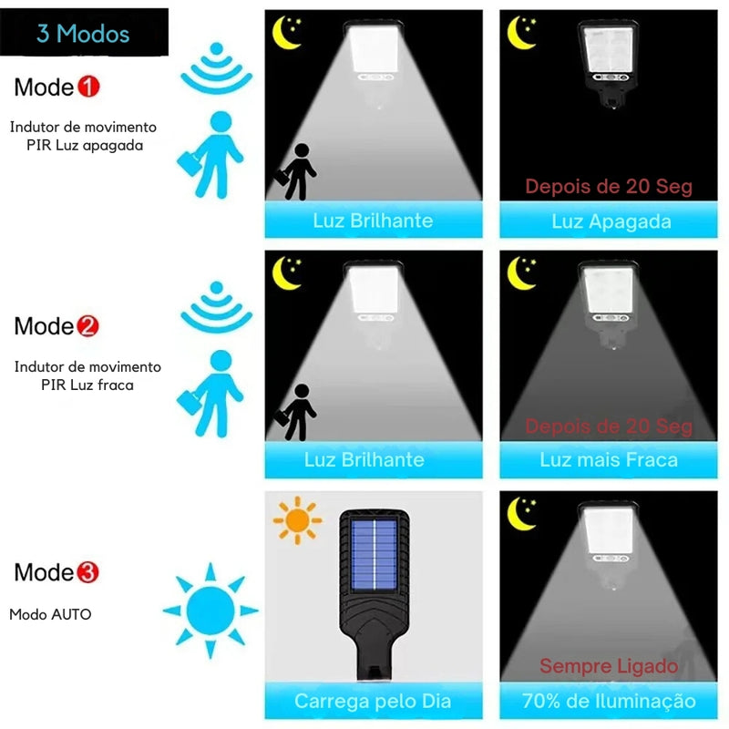 Luminária Solar LED de Parede